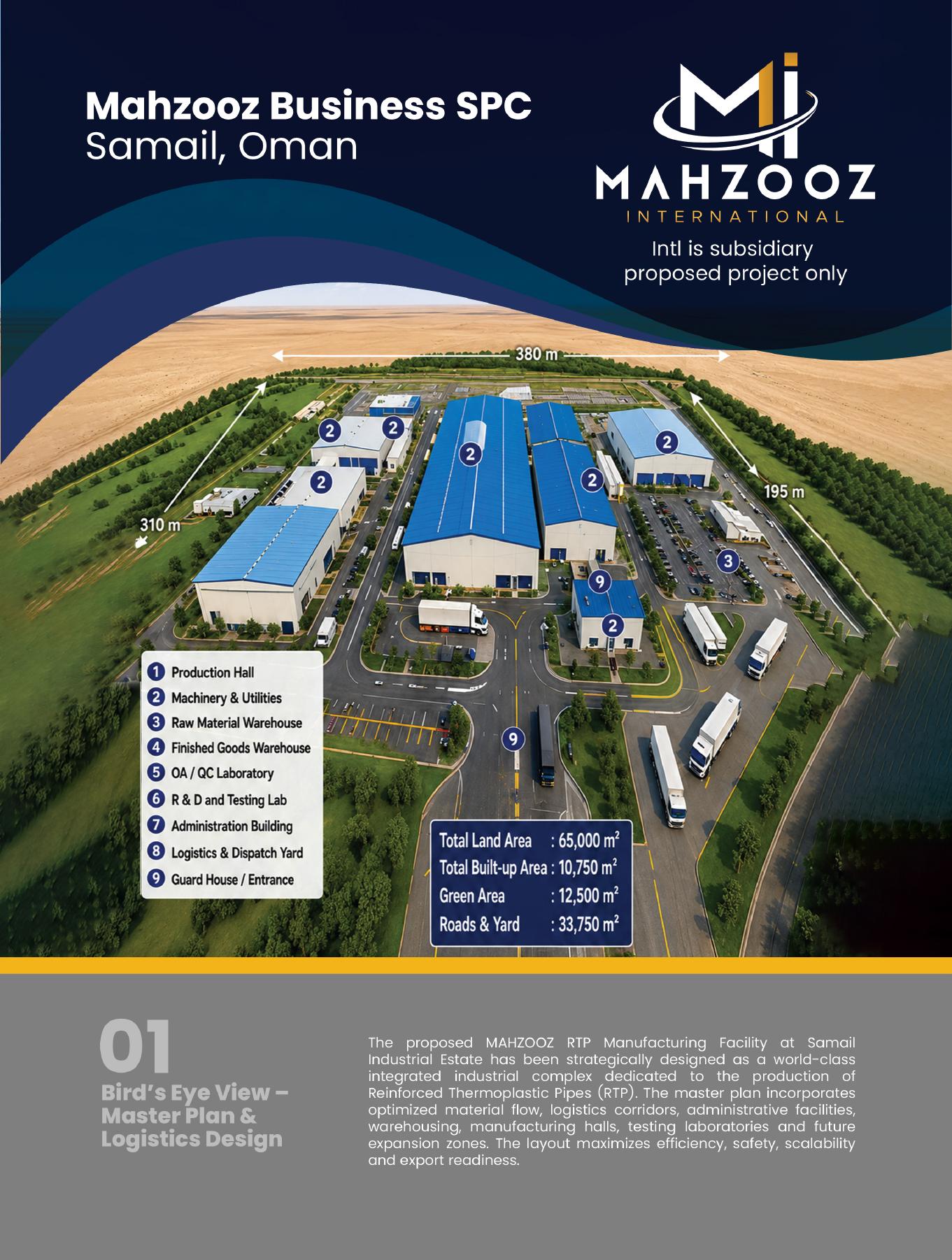 Proposed RTP manufacturing facility masterplan